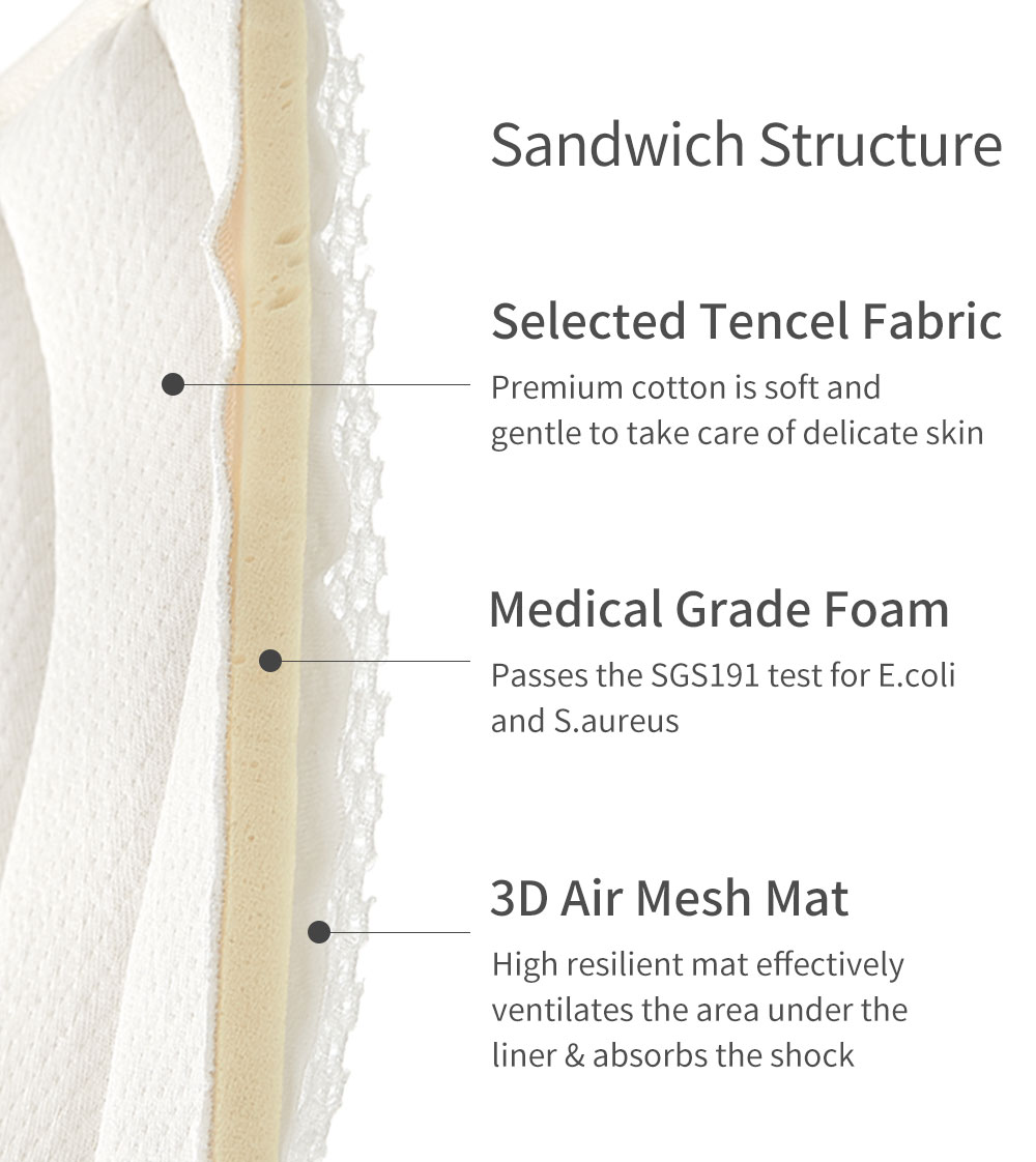 Hypoallergenic Portable Toddler Mat